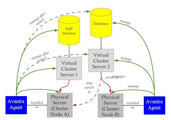 example of a simple cluster model