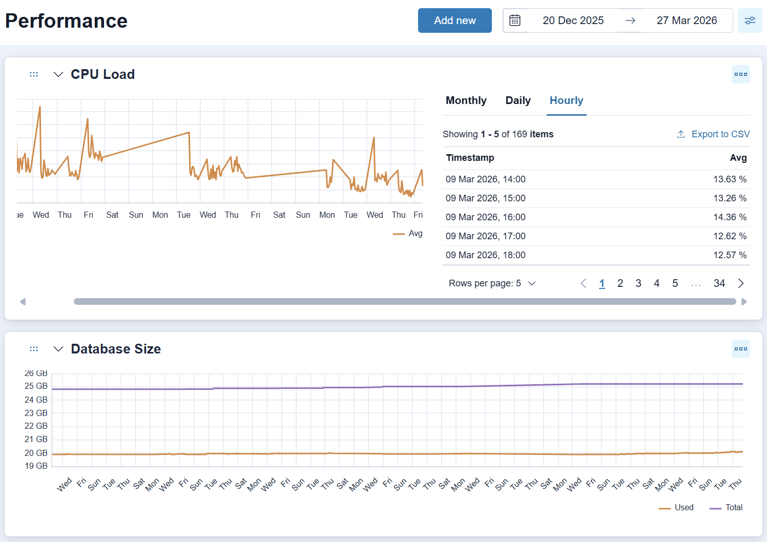 Performance charts page