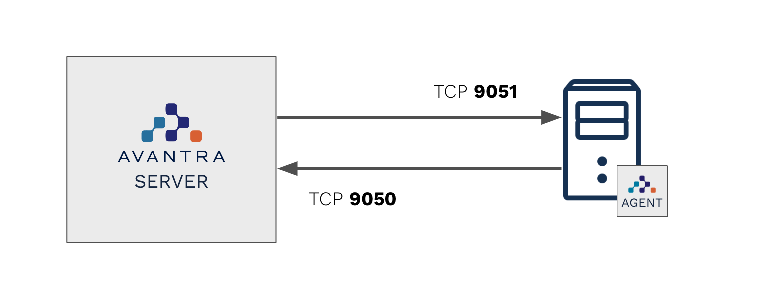 Netzwerkkommunikationsdiagramm