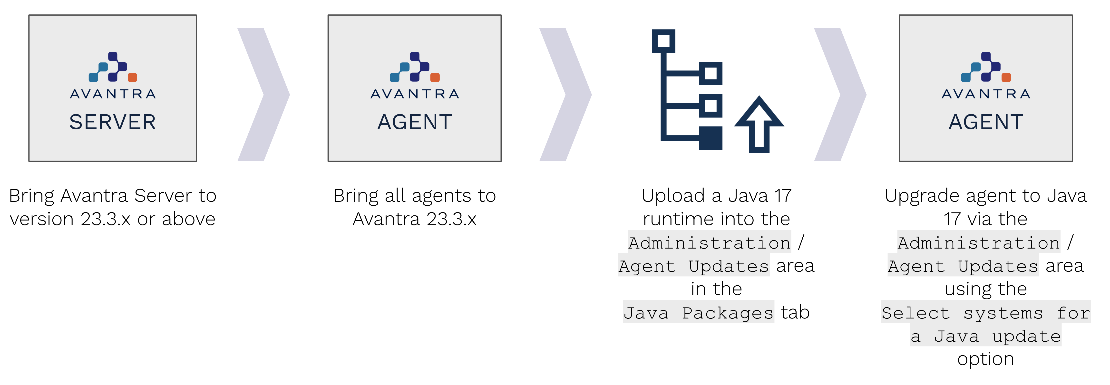 Upgrade-Pfad für Agents auf Java 17