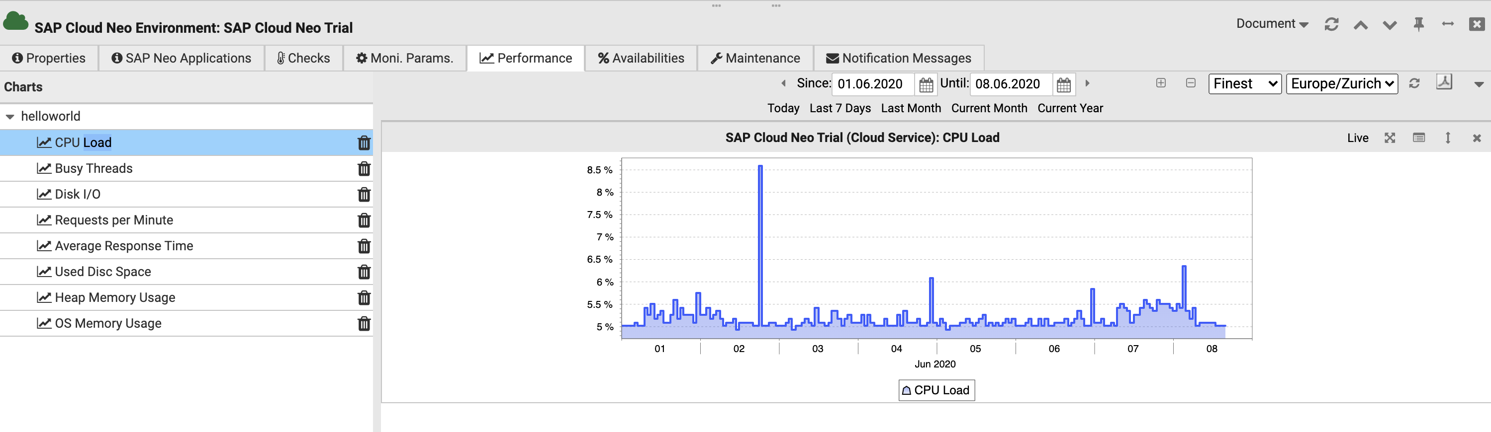 Avantra: Application Metrics