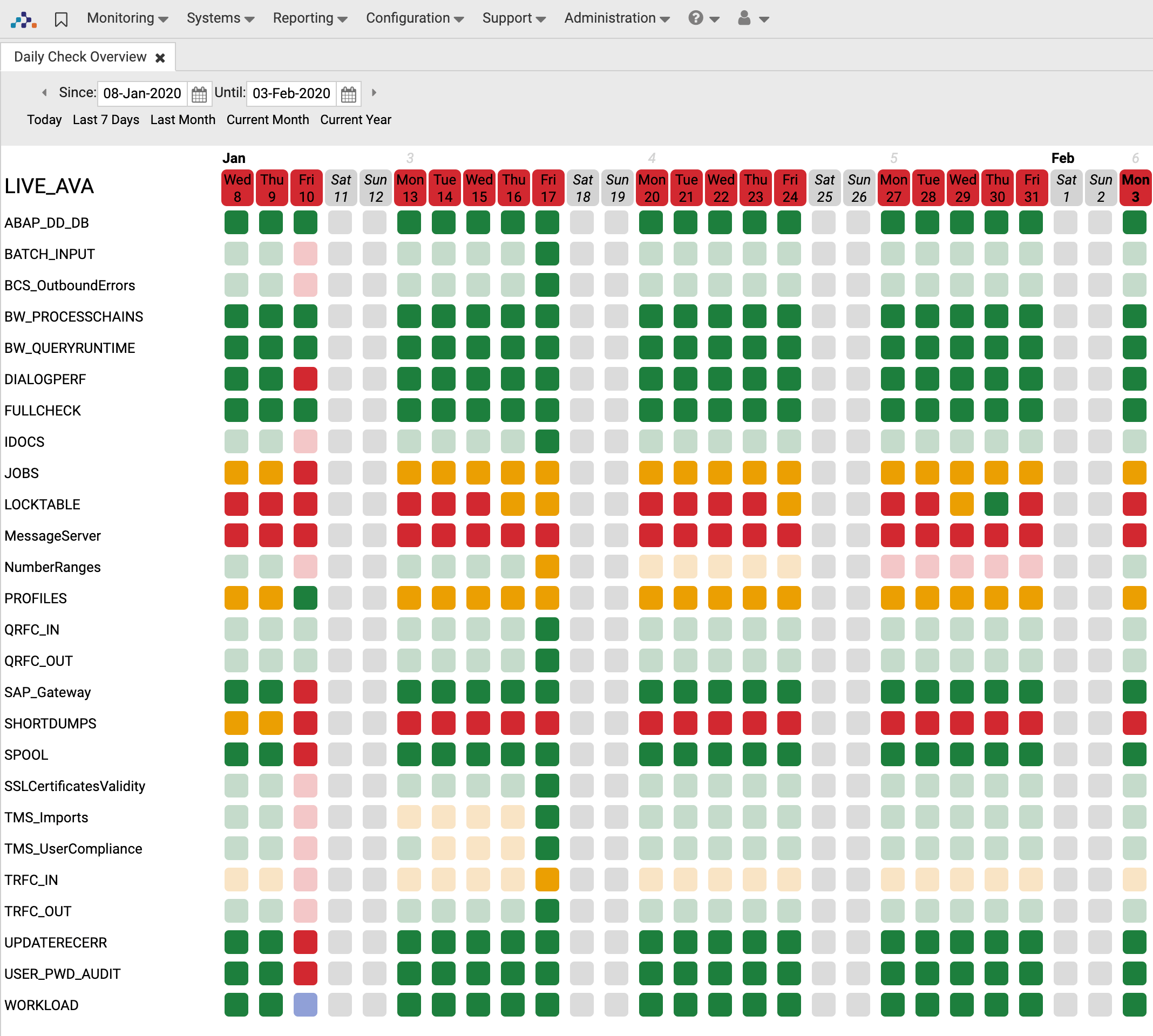 ui daily checks overview