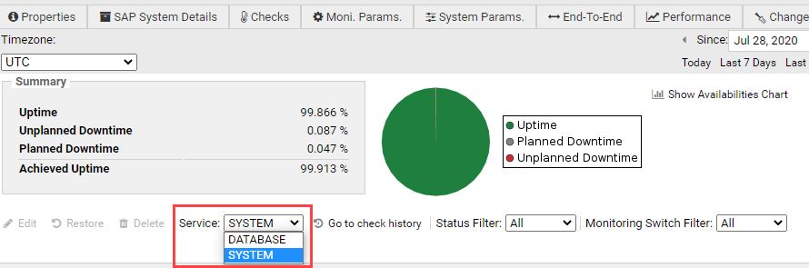 Service Availability