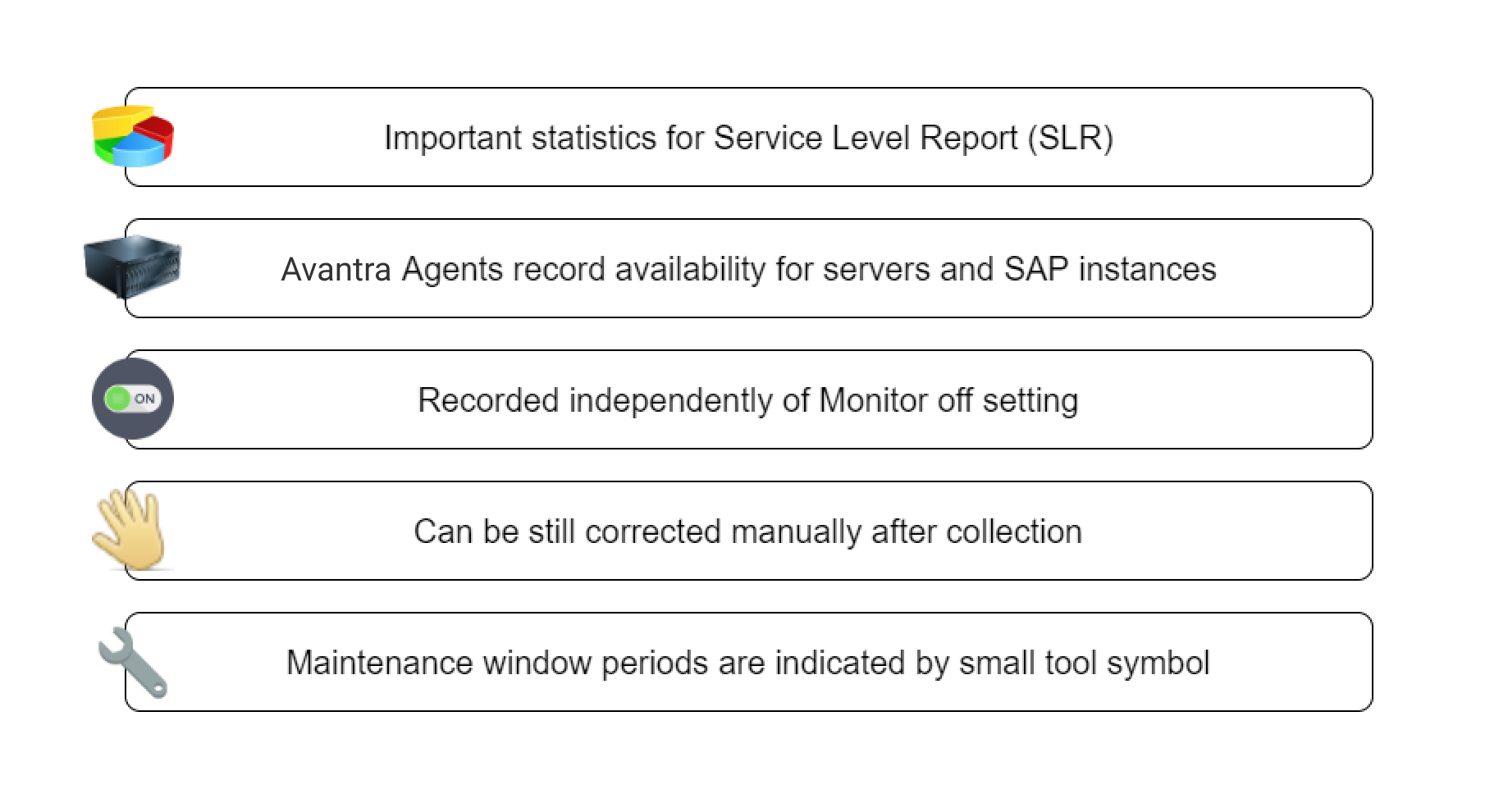 Availability Tracking