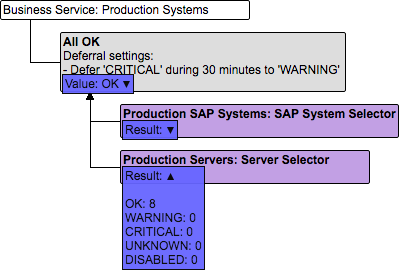 bs evaluation design