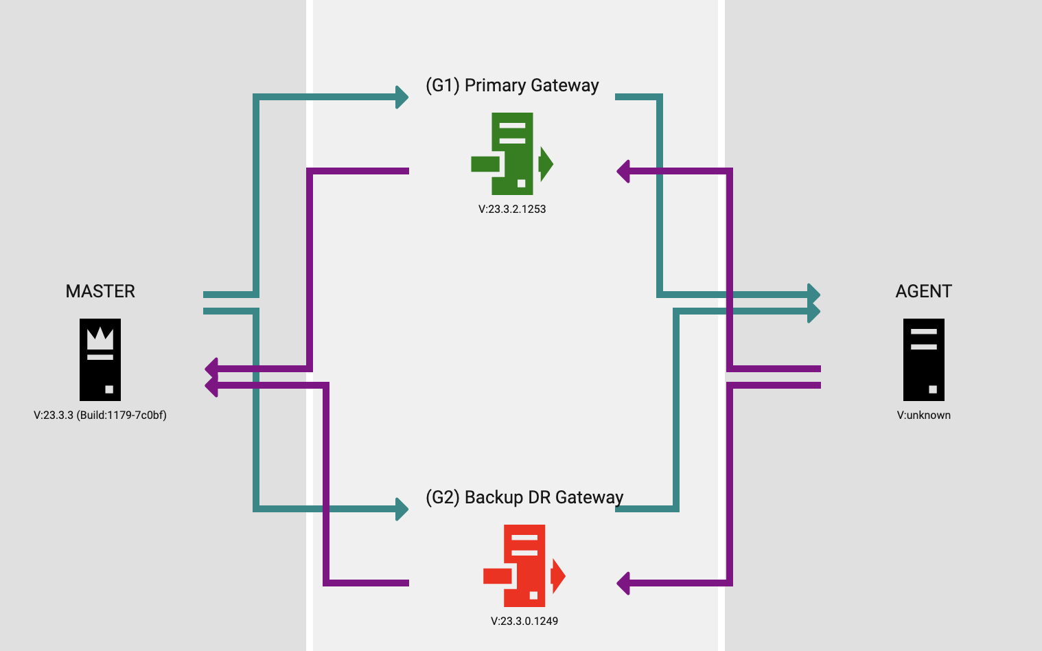 Example route described above